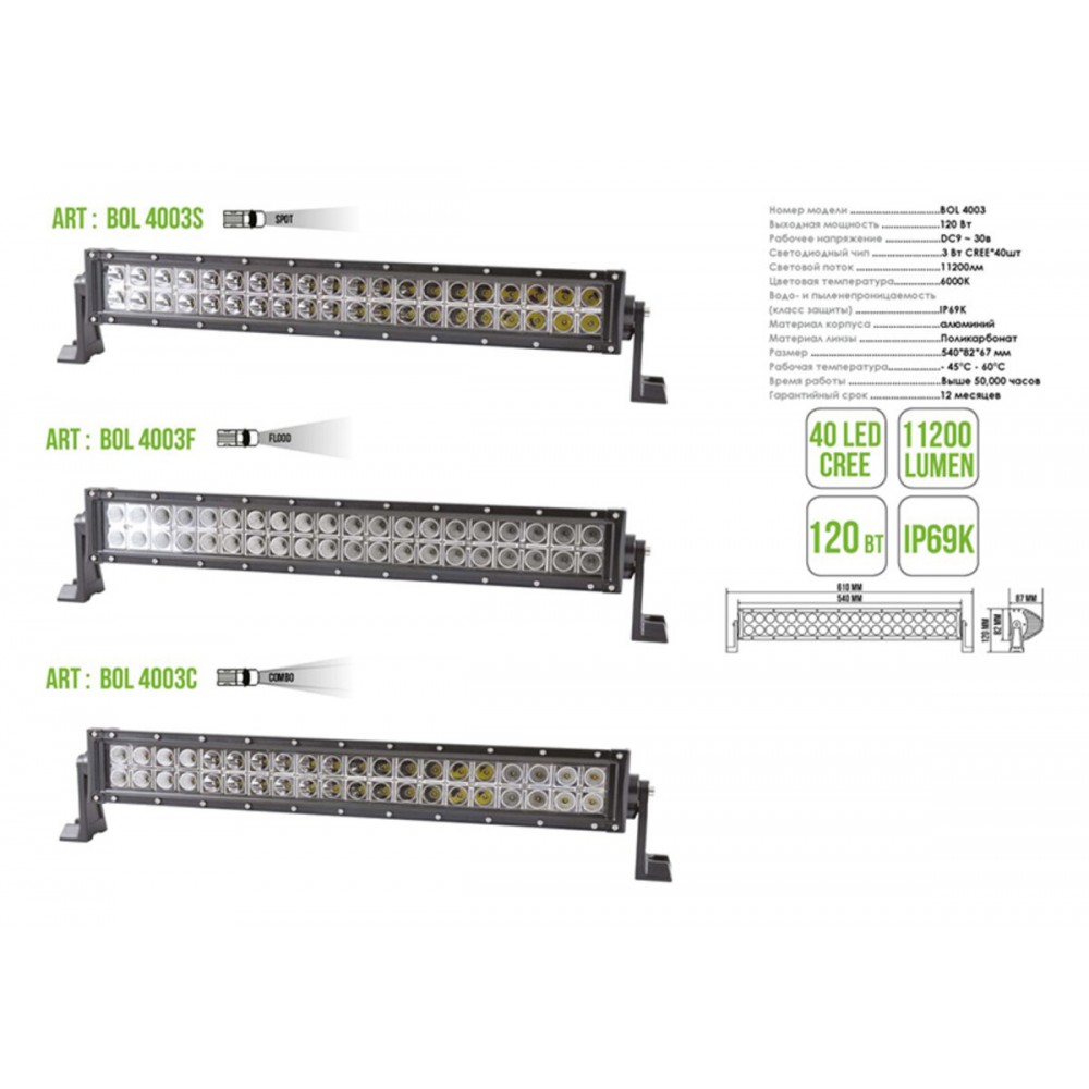 Автолампа светодиодная BELAUTO CREE Spot LED (40*3w)