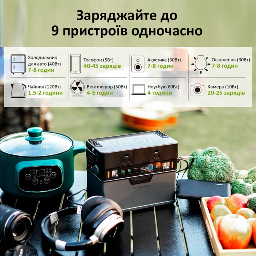 Портативная зарядная станция ALLPOWERS S300