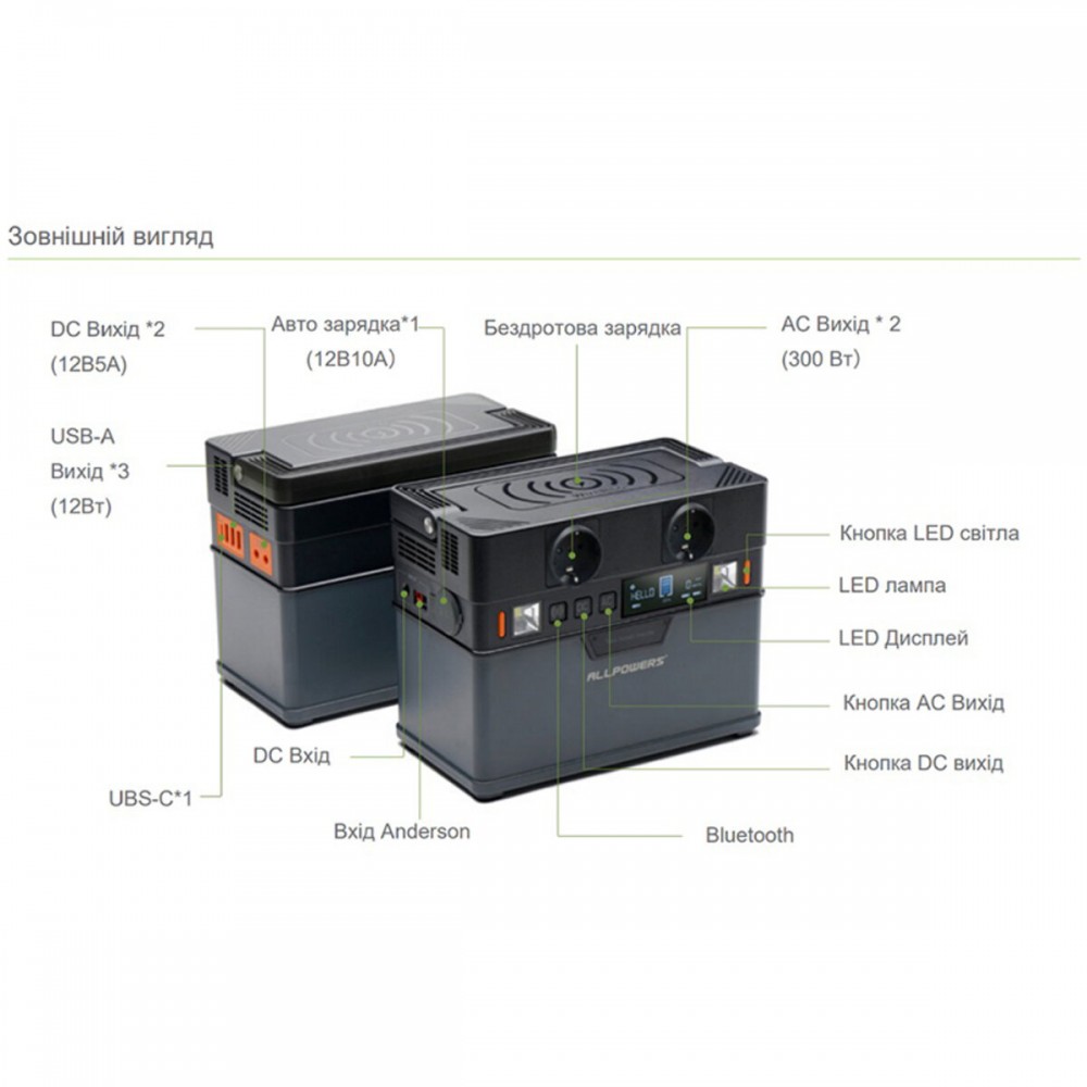 Портативная зарядная станция ALLPOWERS S300