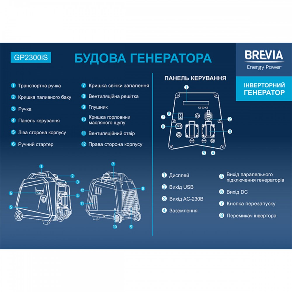Генератор Brevia инверторный бензиновый 2,0кВт (ном 1,8кВт)